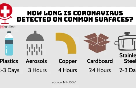 how-long-can-the-new-coronavirus-last-on-surfaces