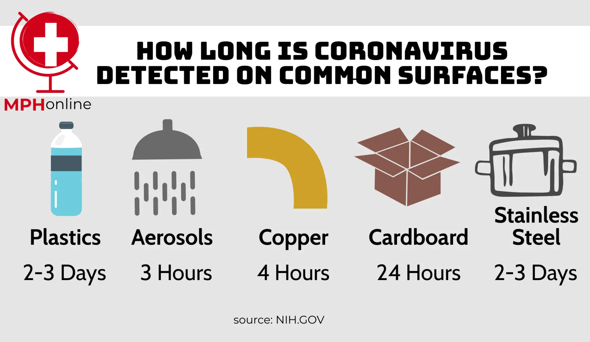 how-long-can-the-new-coronavirus-last-on-surfaces
